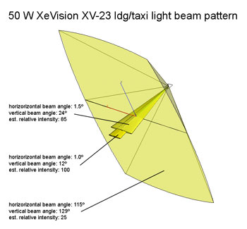 XV-23 beam pattern 50 W