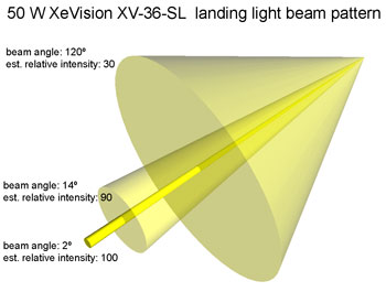 XV-36_SL beam pattern 50 W